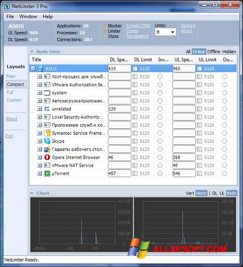 Скріншот NetLimiter для Windows XP