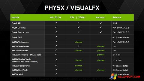 Скріншот NVIDIA PhysX для Windows XP